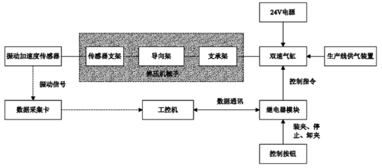 LoRa温振变送器的类型特点及技术参数解析