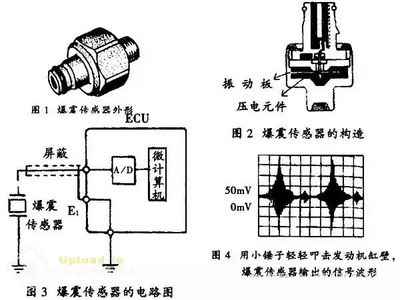 一文解读汽车传感器的作用
